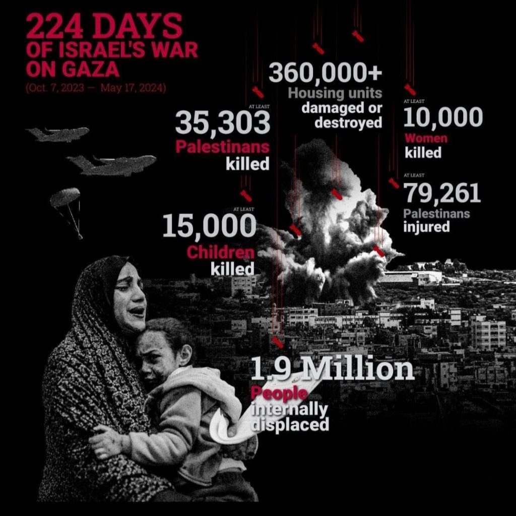 Rintihan Gaza", Lebih dari 35.000 Warga Palestina Tewas dalam Serangan Israel