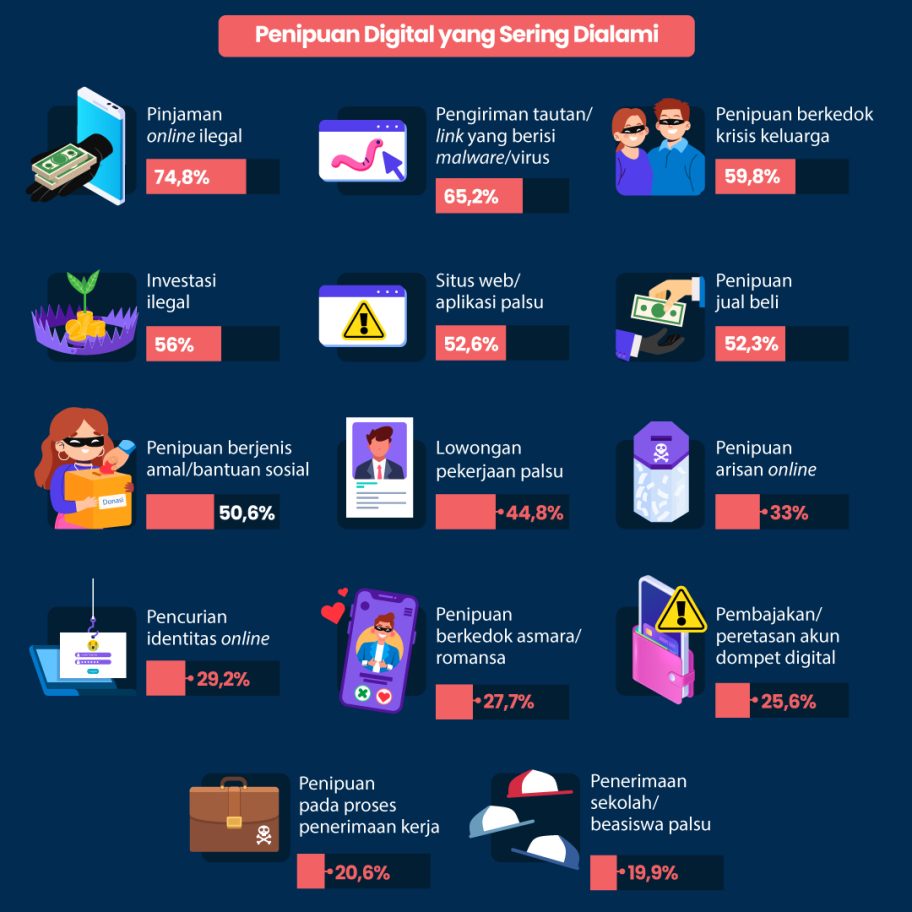 Ledakan Kasus WNI Jadi Korban Online Scam di Luar Negeri, Ada Apa di Balik Fenomena Ini?