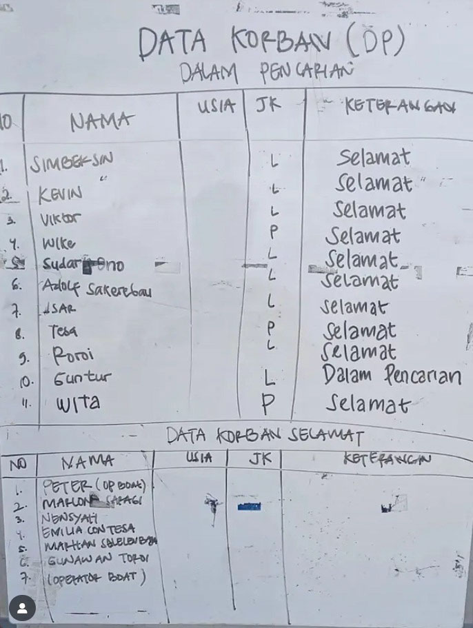 Pencarian Korban Boat Terbalik di Mentawai Berlanjut