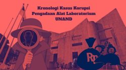 Dugaan Korupsi Alat Laboratorium UNAND 12 Tersangka Termasuk Guru Besar dan Pejabat Aktif