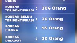Korban Bencana Galodo Sumbar Meningkat Jadi 234 Jiwa dan 95 Warga Masih Hilang